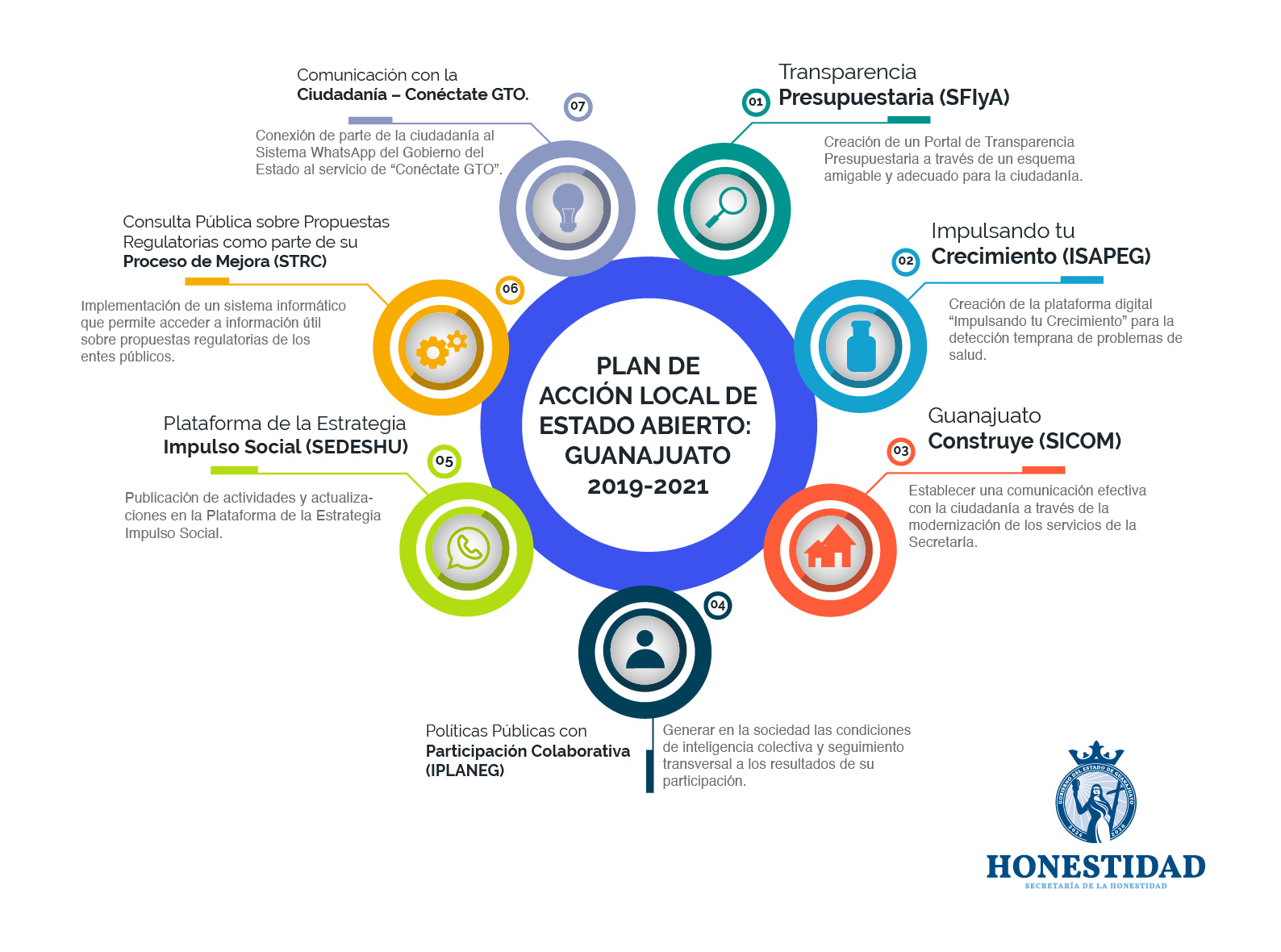 Plan de Acción Local 2019-2021
